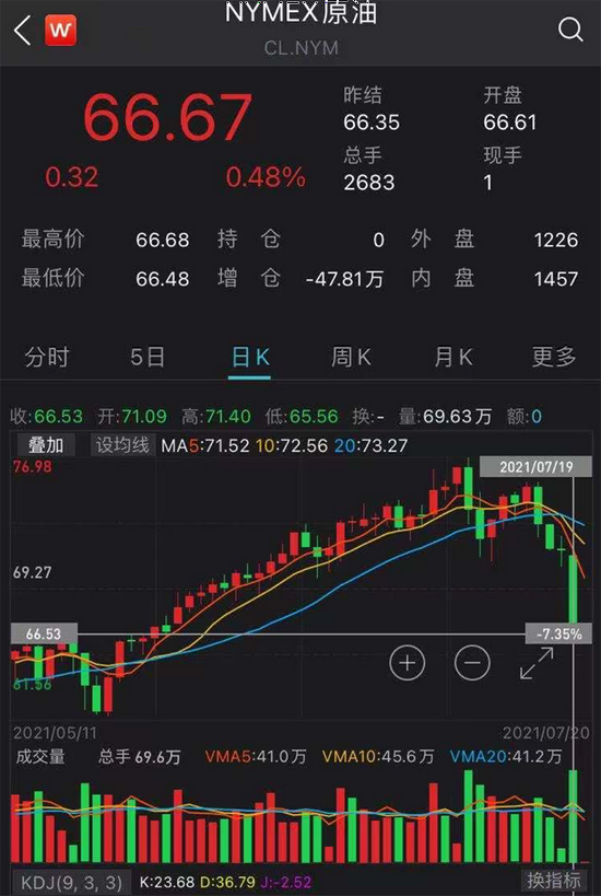 开云官网用户登录-Gate遭遇大幅下滑超48%，投资者恐慌性抛售