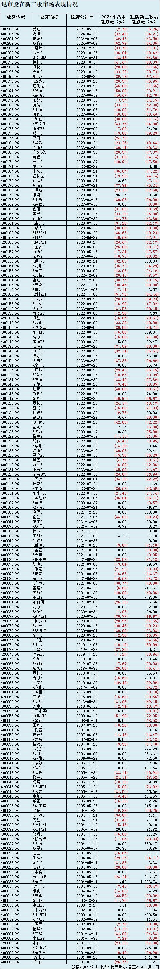 Kaiyun登录通道-OP遭遇大幅下滑超148%，投资者恐慌性抛售
