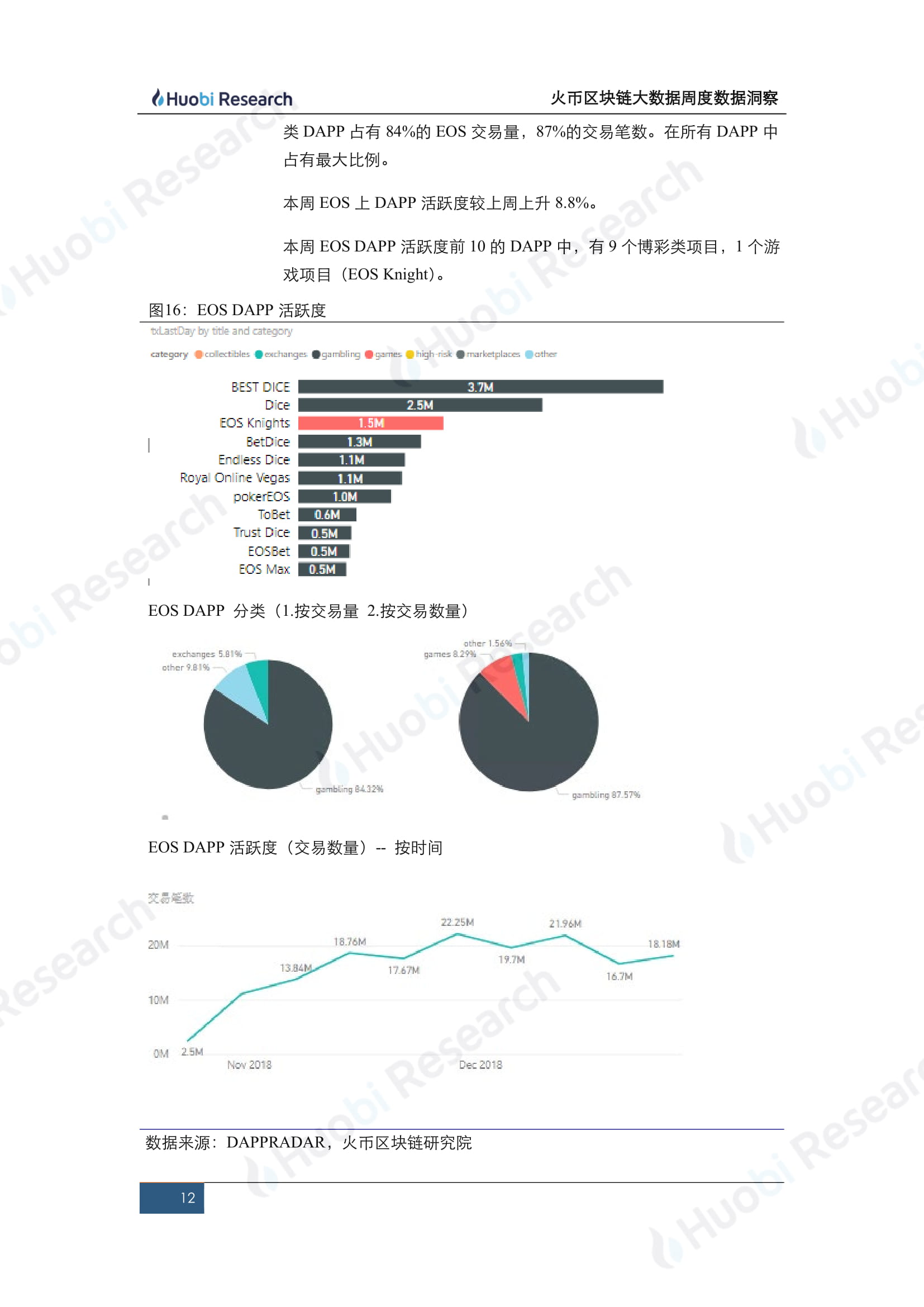 SEC链上活跃地址创新高，是否预示新行情？