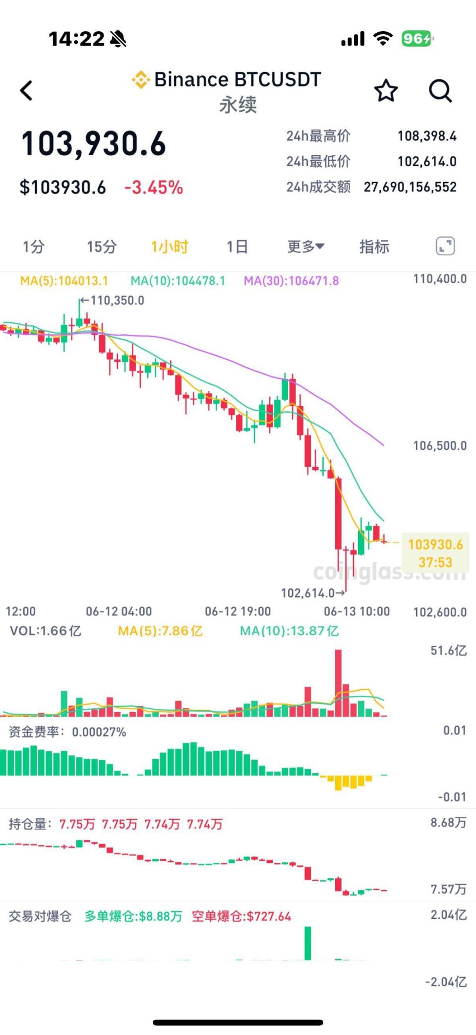 加密市场投资陷阱真相浮出水面，已有超比特币人被骗！！的简单介绍