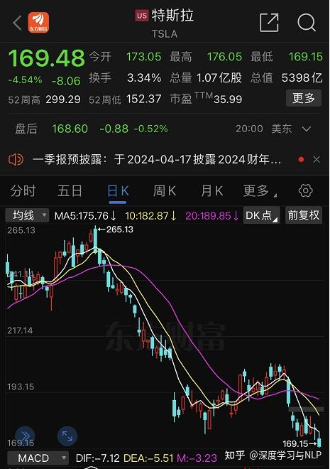专家称OP将在年底冲破162美元，引发引发关注