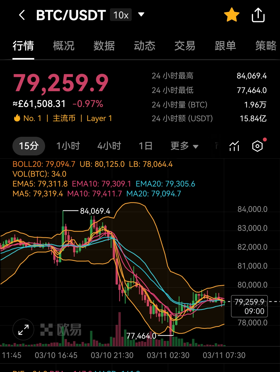 开云中国体育平台入口-关于LDO意外遭遇安全漏洞，损失高至以太坊万美元的信息